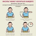ПРИЗНАКИ ИНСУЛЬТА. КАК СПАСТИ СЕБЯ И ТЕХ КТО РЯДОМ